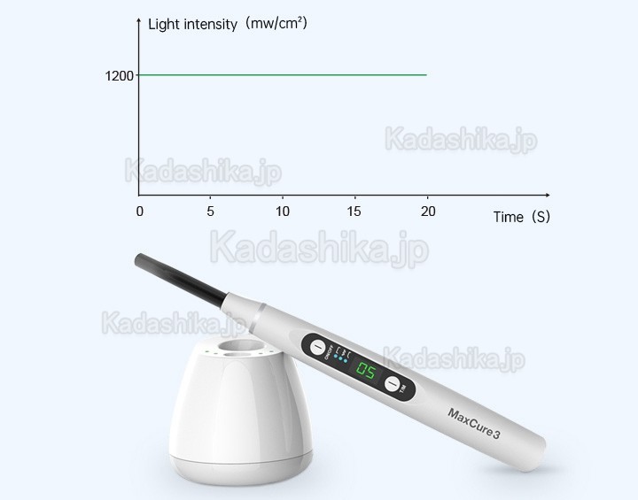 Refine MaxCure3 歯科用LED樹脂光照射器 1200mw