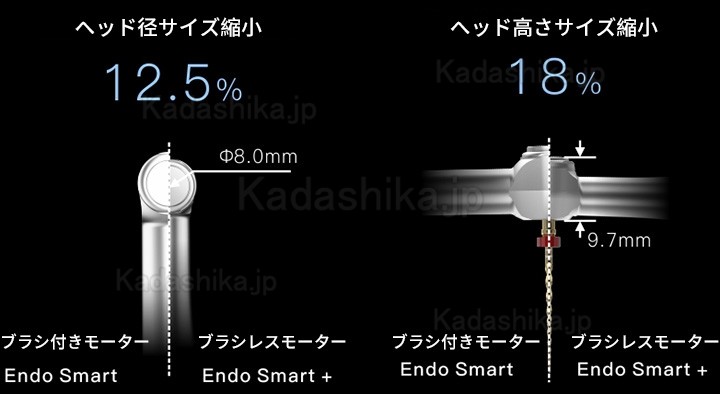 Woodpecker エンドスマートプラス エンド用モーター